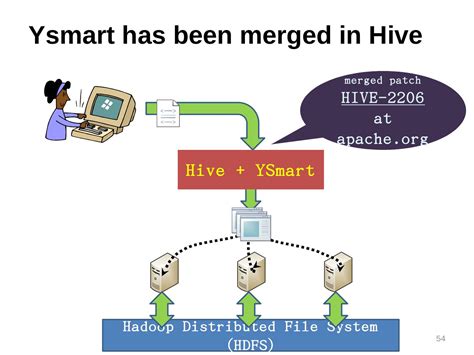 Distributed File System HDFS 的图像结果