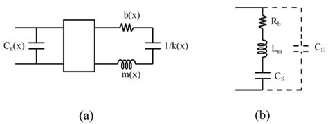 Design and Modelling of a Bidirectional Front-End for Resonating ...