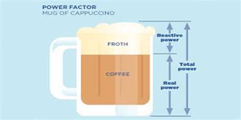How to Improve Power Factor In Industry