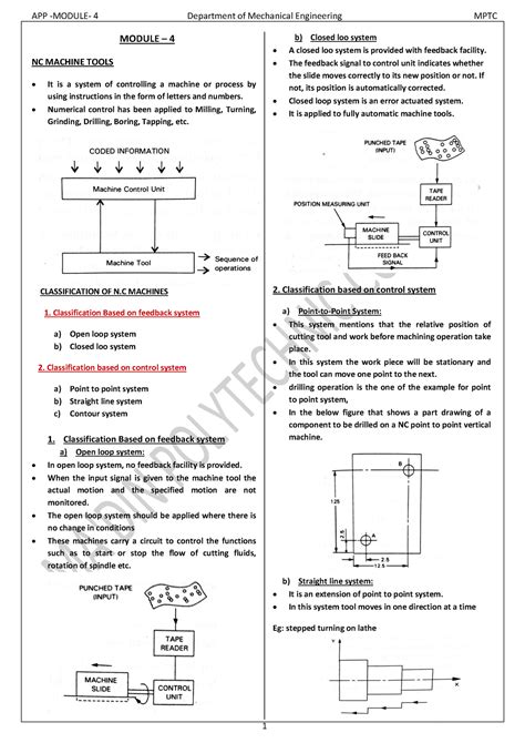 APP M4-1 - Study material - MODULE – 4 NC MACHINE TOOLS It is a system ...