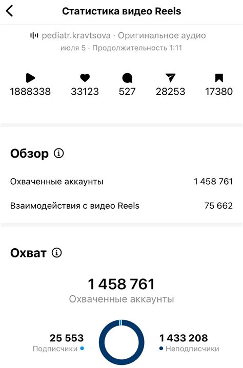 1.000.000₽ на запусках для педиатра без вложений в рекламу💸 — Teletype
