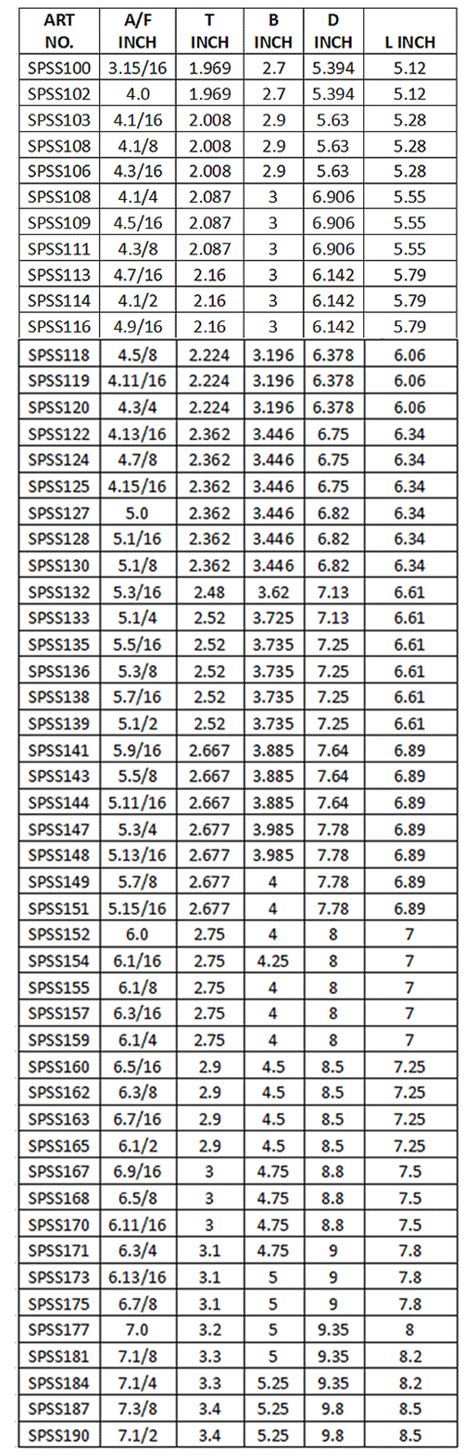 Stack Sockets, Stack Sockets Manufacturer, Mumbai, India