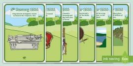 The Battle of Hastings Timeline Display Posters - Twinkl