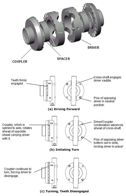 Image result for Powertrax Locker Problems
