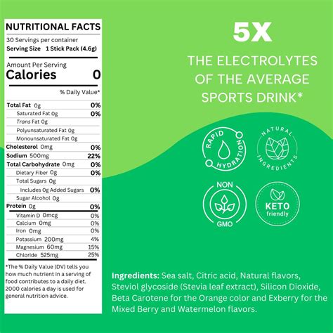 HYDRAGENT Zero Sugar Electrolyte Stick Packs | 1200mg Core India | Ubuy