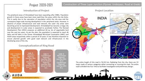 Development of S.P. Ring Road | CEPT - Portfolio