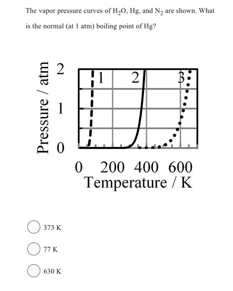 The vapor pressure curves of H2O,Hg, ﻿and N2 ﻿are | Chegg.com