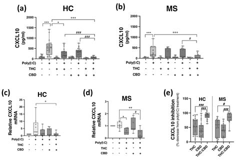Botanically-Derived Δ9-Tetrahydrocannabinol and Cannabidiol, and Their ...