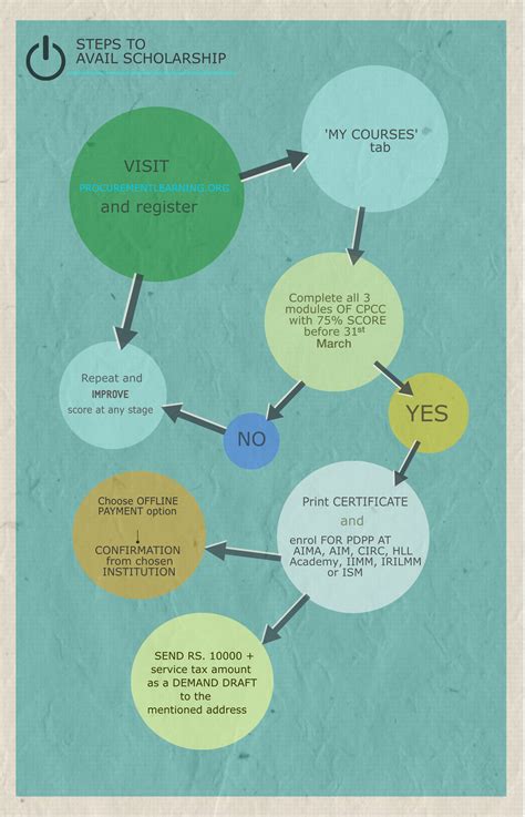 Professional Diploma in Public Procurement | Public Procurement ...