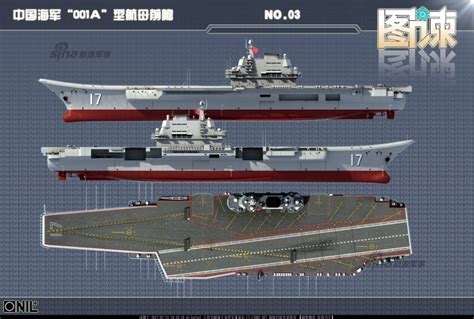 航空母舰的图片-中国的航空母舰是什么样子的而且是图片