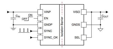 UCC12051-Q1 Automotive 5kVrms DC/DC Module - TI | Mouser