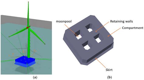 Initial Design of a Novel Barge-Type Floating Offshore Wind Turbine in ...