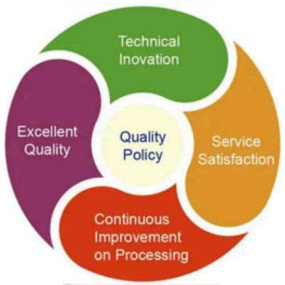 ASAI Global Industries PVT. LTD.