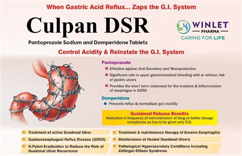Winlet Pharma - Product at Glance