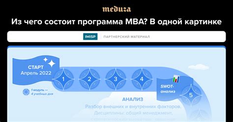 Что собой представляет бизнес-образование в России? Программа MBA — в ...