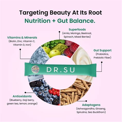 Glow x Grow Supplement | Skin, Hair & Gut Support in One – Dr. Su