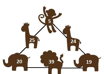 Class 1 Sample Test on Logical Reasoning | Olympiad tester