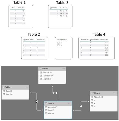 Solved: DAX Calculation with Multiple Slicers and Tables - Microsoft ...