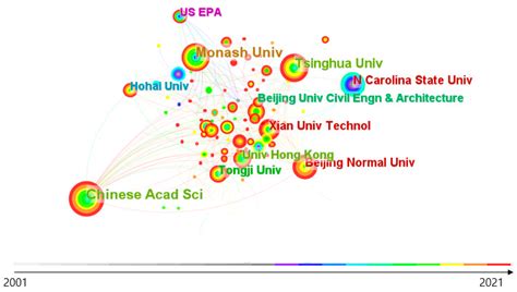 Development and Research Regarding Stormwater Runoff Management ...
