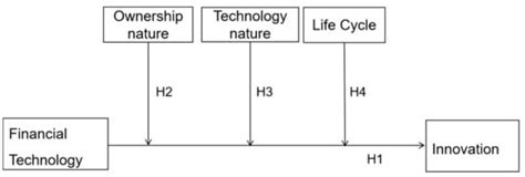 Sustainability | Special Issue : Multinational Enterprises ...