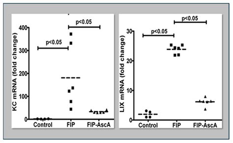 Vitamin C: Rationale for Its Use in Sepsis-Induced Acute Respiratory ...