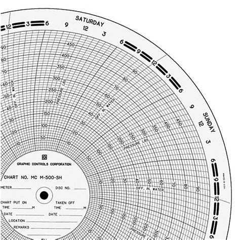 GRAPHIC CONTROLS, American Meter, MC M-500-SH 161, Circular Paper Chart ...