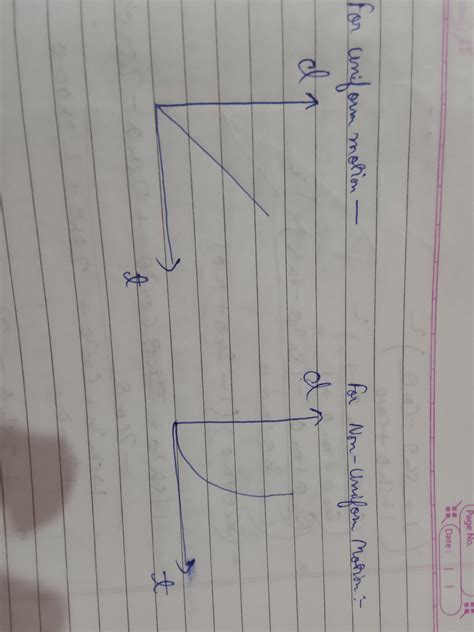 the displacement time graph of a ball bouncing on the ground and ...