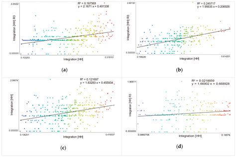 Study on the Spatial Morphology of Ando Tibetan Traditional Villages in ...