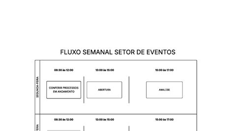 FLUXO SEMANAL SETOR DE EVENTOS - DIAGRAMA EM BRANCO - Studocu