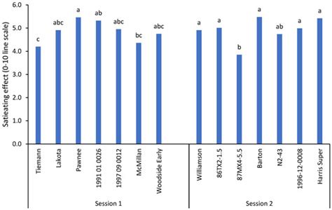 Consumer Hedonic Ratings and Associated Sensory Characteristics and ...