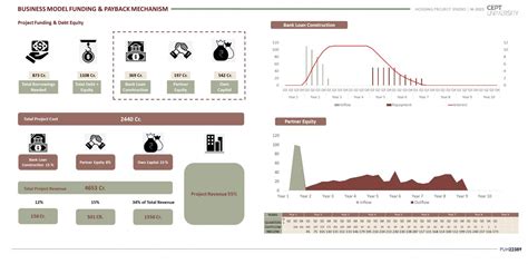 GREENFIELD PROJECT DEVELOPMENT AT VAISHNODEVI JUNCTION | CEPT - Portfolio