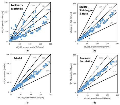 Experimental Investigation of Two-Phase Flow Boiling Heat Transfer ...