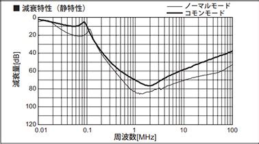 NBC Series Single-Phase Noise Filter (High Attenuation / 2-Stage Filter ...