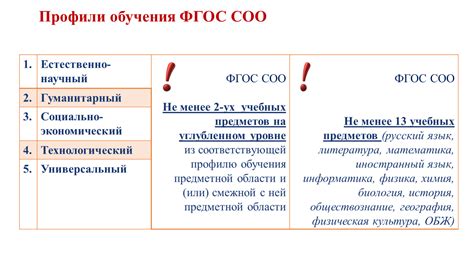 ФГОС СОО: ВЫБОР ПРОФИЛЯ ОБУЧЕНИЯ В 2024-2025 УЧЕБНОМ ГОДУ. Область ...