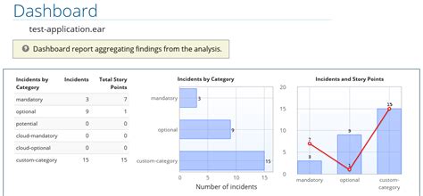 Rules Development Guide | Migration Toolkit for Applications | 4.1 ...