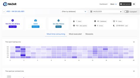 Nazar Price, Features, Reviews & Ratings - Capterra India