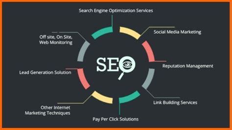 How To Become Better With Doing SaaS Marketing Using SEO | Beginner