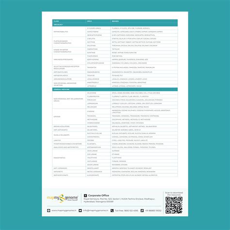 Optimize Your Medication with Medicamap: Pharmacogenomics Solution ...