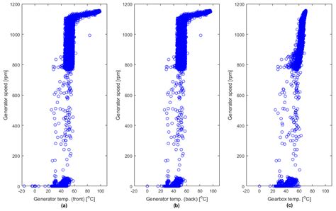 A CUSUM-Based Approach for Condition Monitoring and Fault Diagnosis of ...