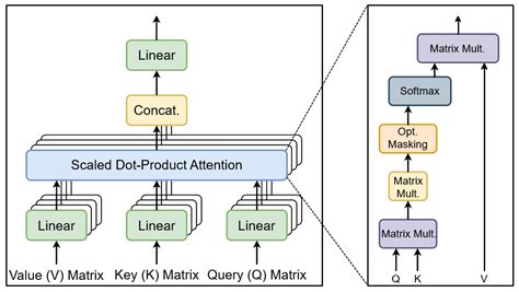 SolarFlux Predictor: A Novel Deep Learning Approach for Photovoltaic ...