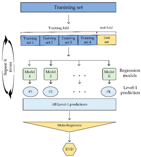 High-Dimensional, Small-Sample Product Quality Prediction Method Based ...