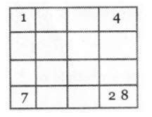 (6)Fill up the empty cells of the given square such that thenumbers in ...