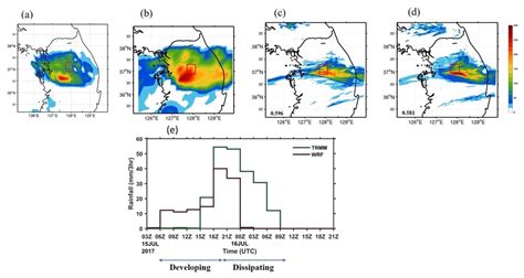 Effect of Single and Double Moment Microphysics Schemes and Change in ...