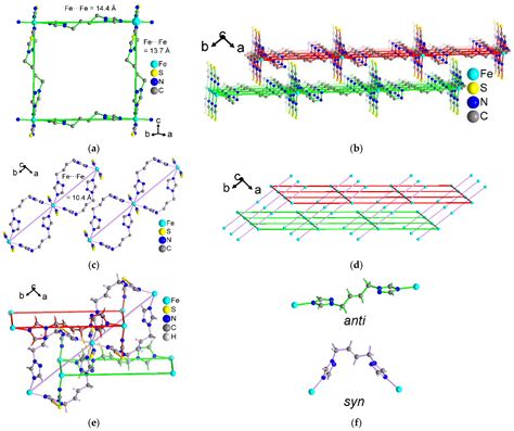 Interpenetration Phenomena via Anion Template Effects in Fe(II) and Co ...