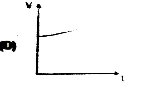 Choose Graph between potential and time for an isolated conductor of ...