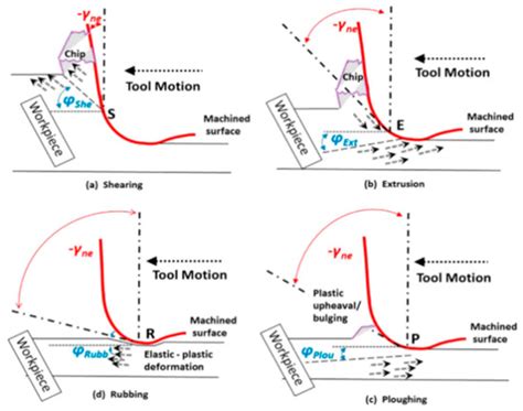 Process Analysis on Milled Optical Surfaces in Hardened Stainless Steel
