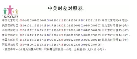 太平洋时间和北京时间对照表