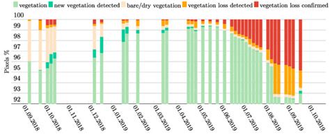 Remote Sensing | Special Issue : Sentinel Analysis Ready Data (Sentinel ...