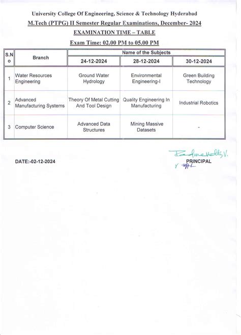JNTUH University College of Engineering , Science & Technology Hyderabad.