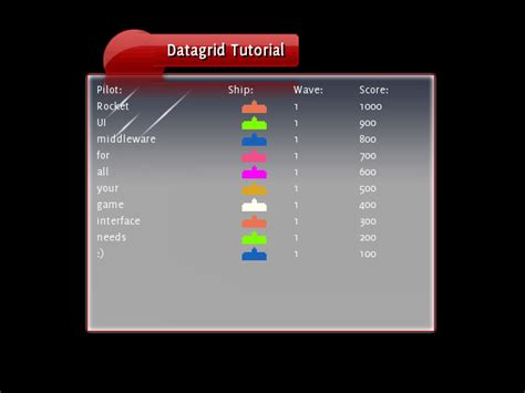 Image result for DataGrid Tutorial